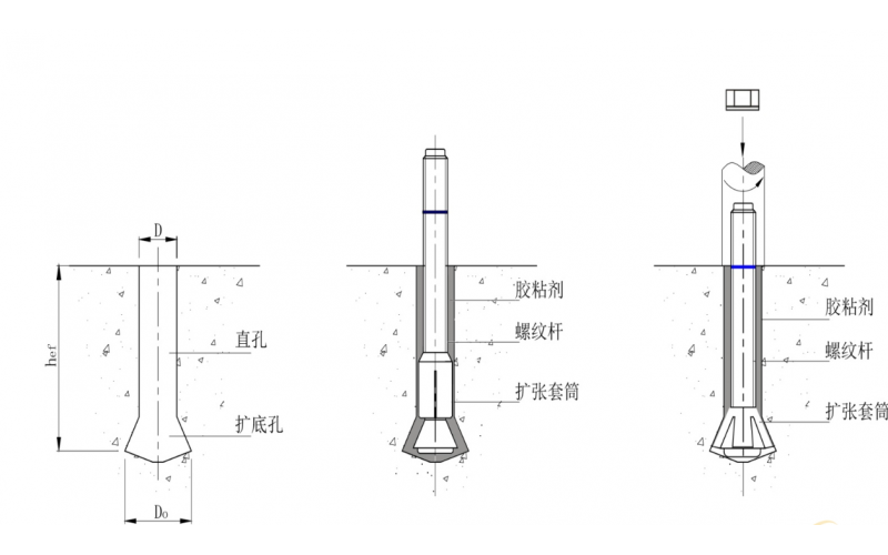 使用機械錨栓時的注意事項
